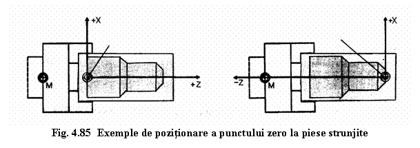 Text Box: 
Fig. 4.85 Exemple de pozitionare a punctului zero la piese strunjite
