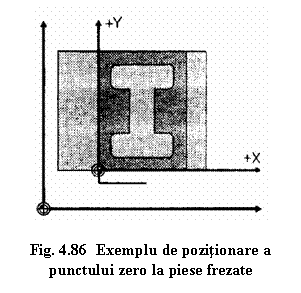 Text Box: 

Fig. 4.86 Exemplu de pozitionare a punctului zero la piese frezate
