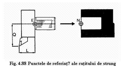 Text Box: 
Fig. 4.88 Punctele de referintǎ ale cutitului de strung
