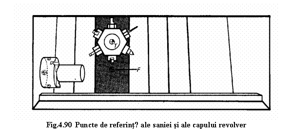 Text Box: 
Fig.4.90 Puncte de referintǎ ale saniei si ale capului revolver

