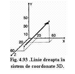 Text Box:  
Fig. 4.93 .Linie dreapta in sistem de coordonate 3D.
