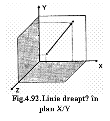 Text Box:  Fig.4.92.Linie dreaptǎ in plan X/Y