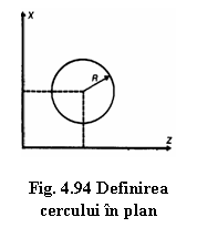 Text Box:  

Fig. 4.94 Definirea cercului in plan
