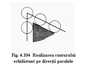 Text Box: 
Fig. 4.104 Realizarea conturului echidistant pe directii paralele
