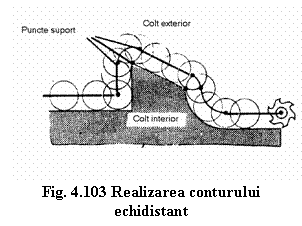 Text Box: 
Fig. 4.103 Realizarea conturului echidistant
