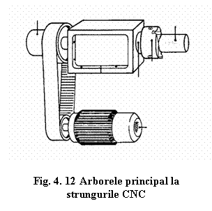 Text Box: 

Fig. 4. 12 Arborele principal la strungurile CNC
