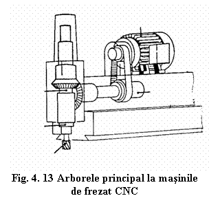Text Box: 
Fig. 4. 13 Arborele principal la masinile de frezat CNC
