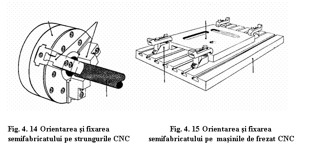 Text Box: 
 
 Fig. 4. 14 Orientarea si fixarea Fig. 4. 15 Orientarea si fixarea
 semifabricatului pe strungurile CNC semifabricatului pe masinile de frezat CNC

