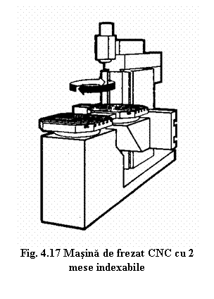 Text Box: 
Fig. 4.17 Masina de frezat CNC cu 2 mese indexabile
