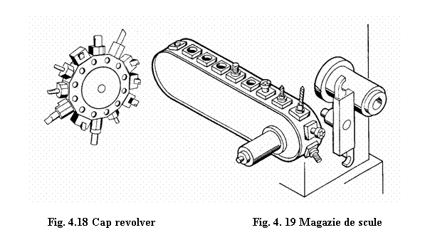 Text Box: 
Fig. 4.18 Cap revolver Fig. 4. 19 Magazie de scule
