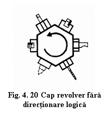 Text Box:  
Fig. 4. 20 Cap revolver fara directionare logica
