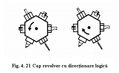 Text Box: 
Fig. 4. 21 Cap revolver cu directionare logica
