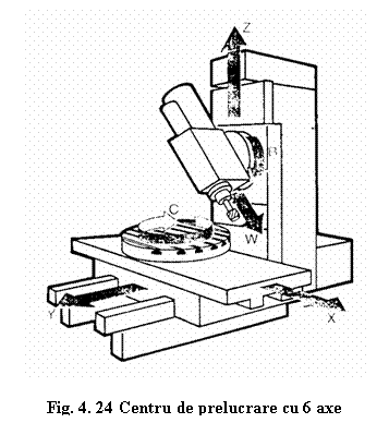 Text Box: 
Fig. 4. 24 Centru de prelucrare cu 6 axe
