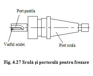 Text Box: 
Fig. 4.27 Scula si portscula pentru frezare
