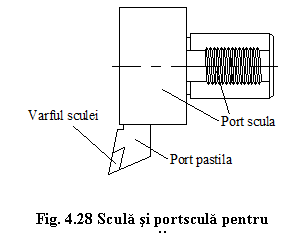 Text Box: 

Fig. 4.28 Scula si portscula pentru strunjire
