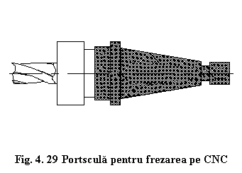 Text Box: 
Fig. 4. 29 Portscula pentru frezarea pe CNC
