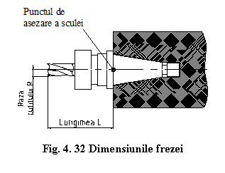 Text Box: 
Fig. 4. 32 Dimensiunile frezei
