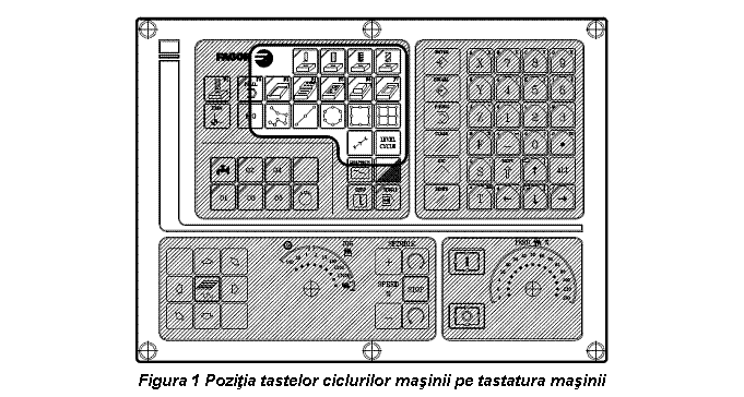 Text Box: 
Figura 1 Pozitia tastelor ciclurilor masinii pe tastatura masinii 

