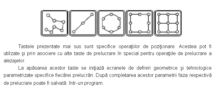 Text Box: 

Tastele prezentate mai sus sunt specifice operatiilor de pozitionare. Acestea pot fi utilizate si prin asociere cu alte taste de prelucrare in special pentru operatiile de prelucrare a alezajelor.
 La apasarea acestor taste se initiaza ecranele de definiri geometrice si tehnologice parametrizate specifice fiecarei prelucrari. Dupa completarea acestor parametrii faza respectiva de prelucrare poate fi salvata intr-un program.
