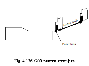 Text Box: 

Fig. 4.136 G00 pentru strunjire
