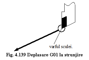 Text Box:  
Fig. 4.139 Deplasare G01 la strunjire
