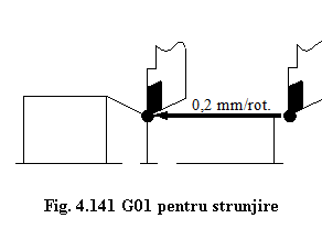 Text Box:  
Fig. 4.141 G01 pentru strunjire

