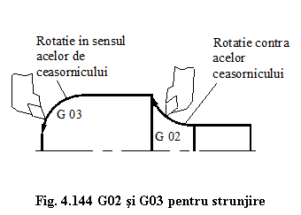 Text Box: 

Fig. 4.144 G02 si G03 pentru strunjire

