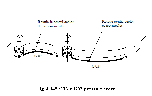 Text Box: 
Fig. 4.145 G02 si G03 pentru frezare
