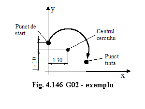 Text Box:  
Fig. 4.146 G02 - exemplu
