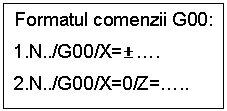 Text Box: Formatul comenzii G00:
1.N../G00/X= ..
2.N../G00/X=0/Z=...
