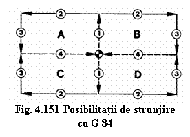 Text Box:  
Fig. 4.151 Posibilitatii de strunjire cu G 84
