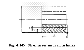Text Box: 
Fig. 4.149 Strunjirea unui ciclu liniar
