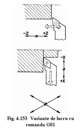 Text Box:  
Fig. 4.153  Variante de lucru cu comanda G01
