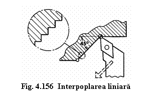 Text Box: 
Fig. 4.156 Interpoplarea liniara
