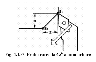 Text Box: 
Fig. 4.157 Prelucrarea la 45o a unui arbore
