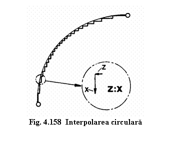 Text Box: 
Fig. 4.158 Interpolarea circulara
