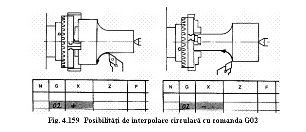 Text Box: 
Fig. 4.159 Posibilitati de interpolare circulara cu comanda G02
