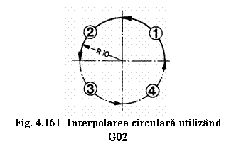 Text Box: 
Fig. 4.161 Interpolarea circulara utilizand G02
