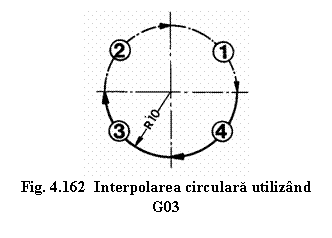 Text Box: 
Fig. 4.162 Interpolarea circulara utilizand G03
