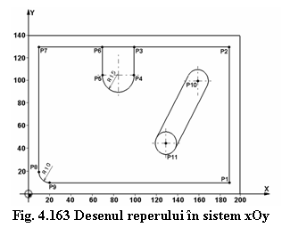 Text Box: Fig. 4.163 Desenul reperului in sistem xOy