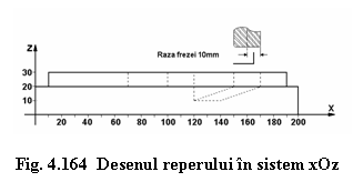 Text Box: 
Fig. 4.164 Desenul reperului in sistem xOz

