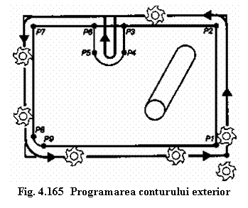 Text Box: Fig. 4.165 Programarea conturului exterior