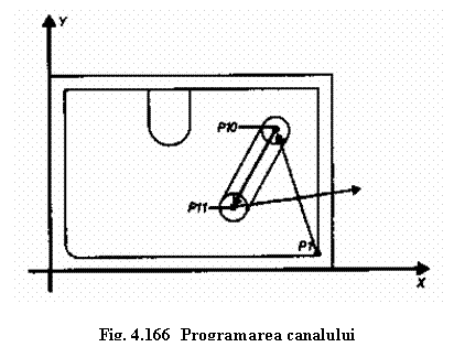 Text Box: 
Fig. 4.166 Programarea canalului
