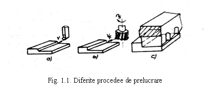 Text Box: 
Fig. 1.1. Diferite procedee de prelucrare
