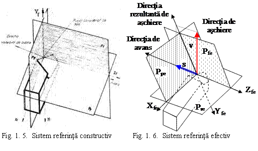 Text Box: 
Fig. 1. 5. Sistem referinta constructiv Fig. 1. 6. Sistem referinta efectiv 
