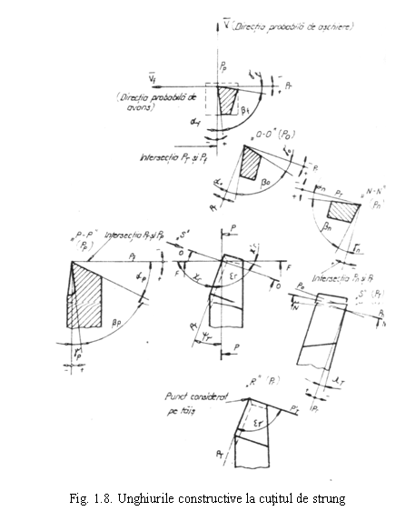 Text Box: 
Fig. 1.8. Unghiurile constructive la cutitul de strung
