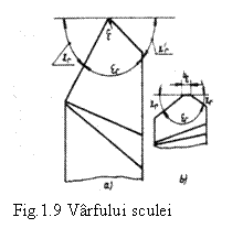 Text Box:  
Fig.1.9 Varfului sculei
