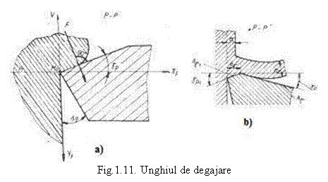 Text Box: 
Fig.1.11. Unghiul de degajare
