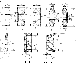 Text Box: 
Fig. 1.20. Corpuri abrazive
