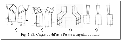 Text Box: 
a) b) c) d) 
Fig. 1.22. Cutite cu diferite forme a capului cutitului
